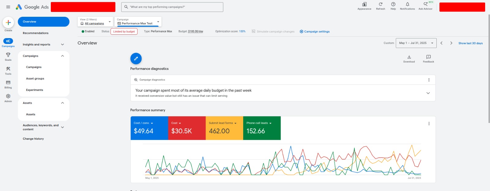 Google Performance Max Search Ads Md Ibrahim Bhuiyan Google Search Ads Expert Performance Max Campaign Dashboard