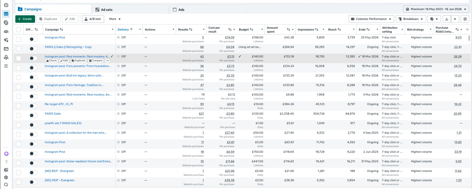 Meta Ads E-commerce Scaling Md Ibrahim Bhuiyan Meta Ads Specialist Facebook Ads Manager Dashboard Scaling FARIS E-commerce Brand